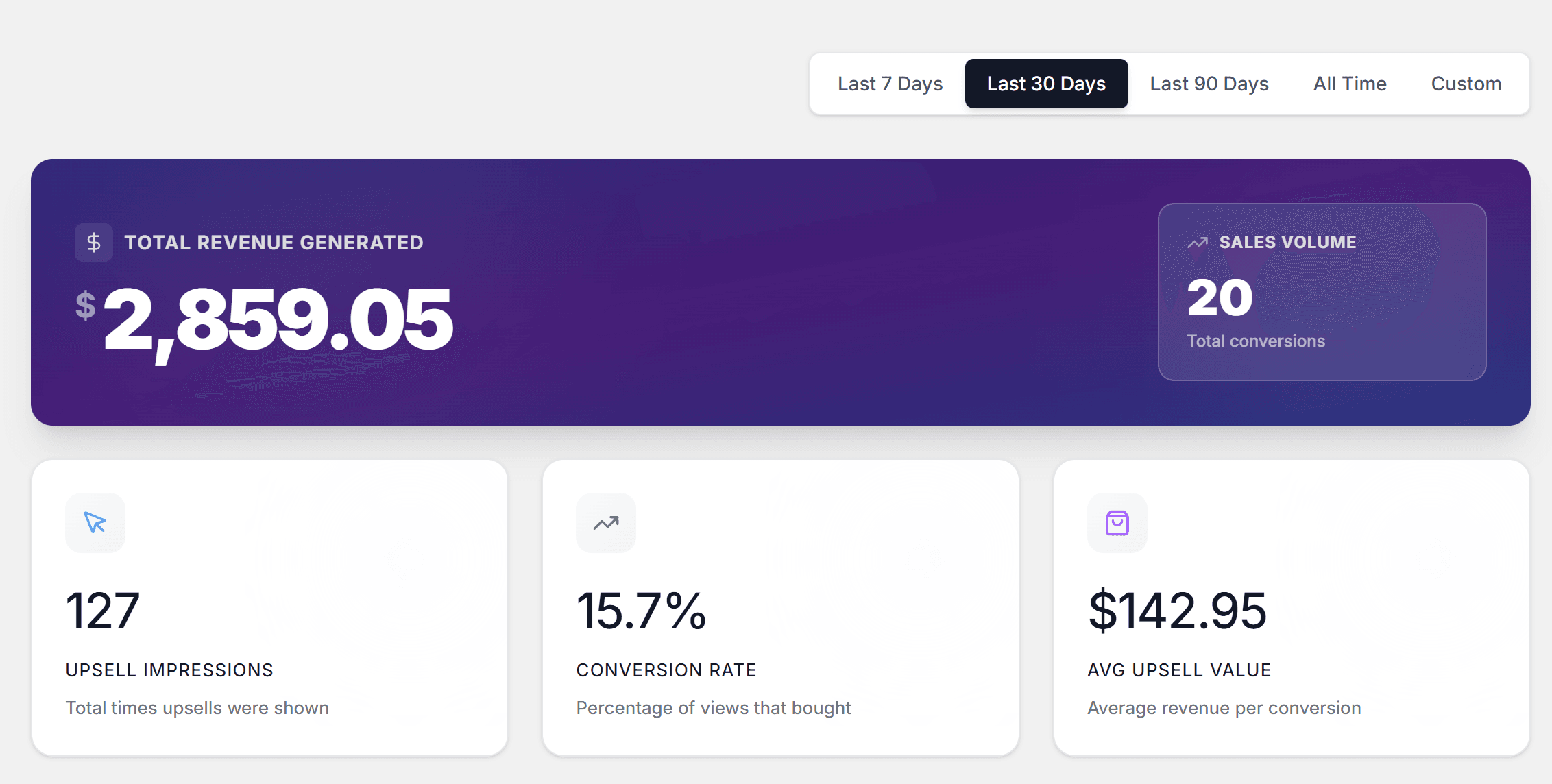 Smart Upsells Dashboard Overview